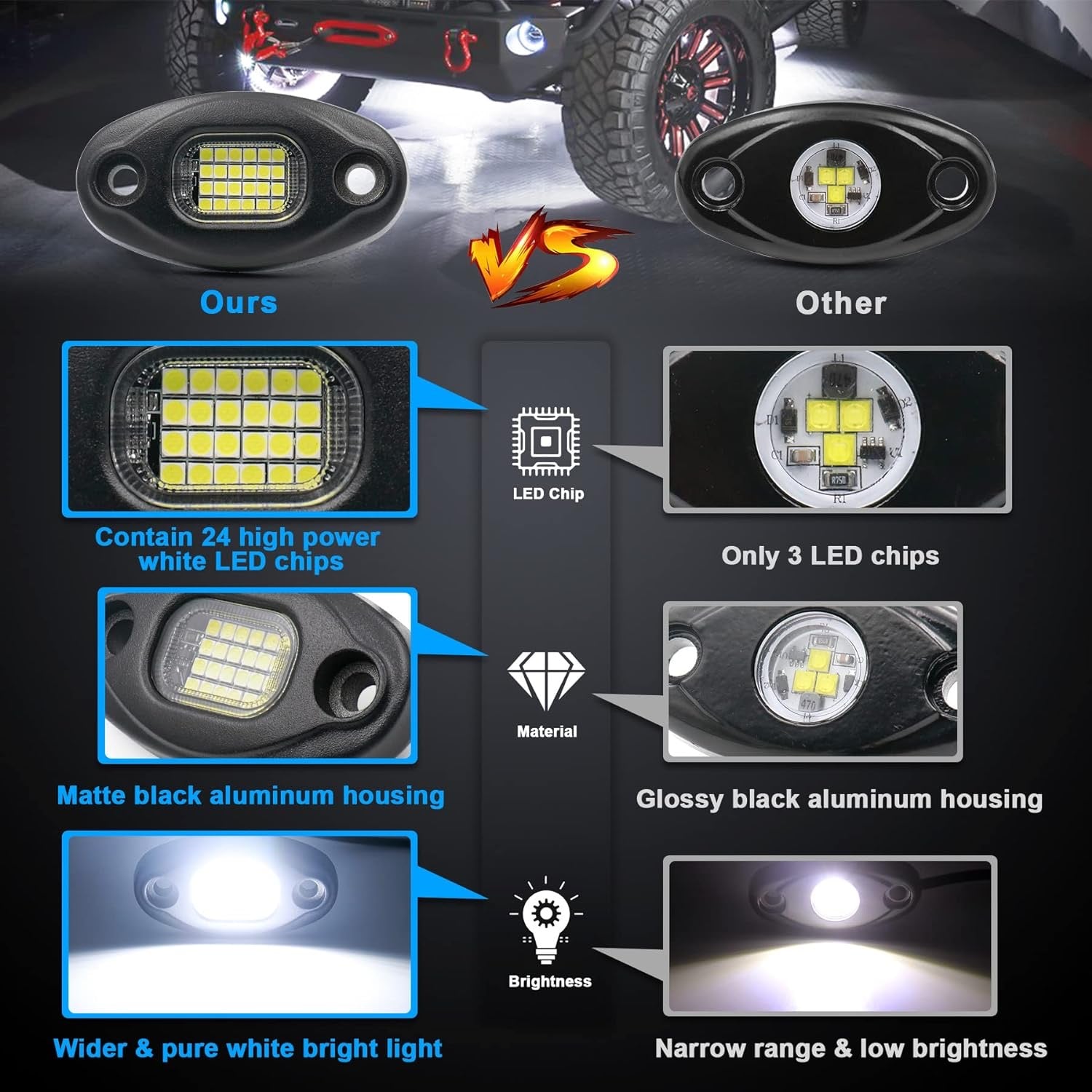 Platinum 24 LED white Rock Lights (10pk)